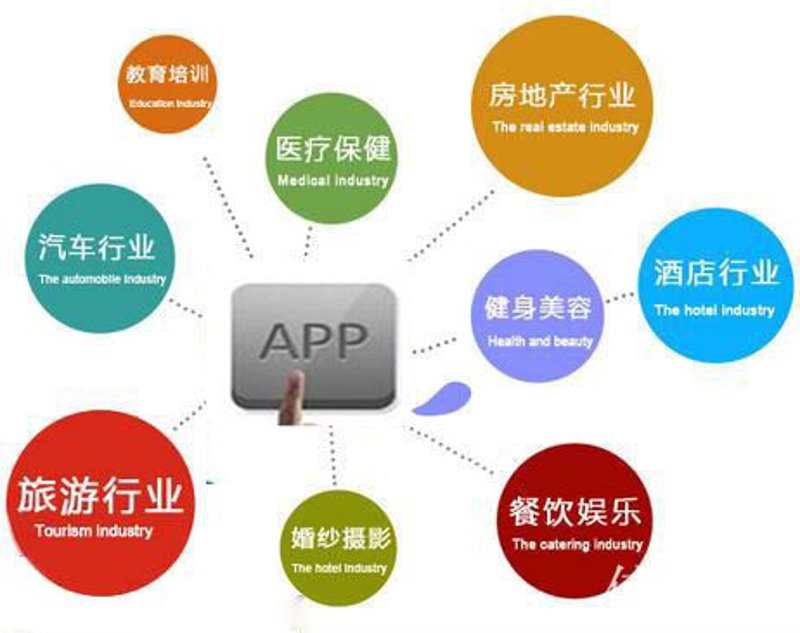 福州网站建设之风潮与机遇