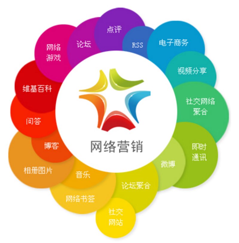 小程序开发：构建你的数字化未来窗口