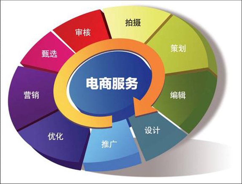 小程序开发：构建你的数字化未来窗口